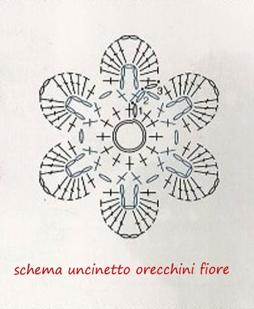 Come Fare Orecchini Uncinetto Schemi Manifantasia