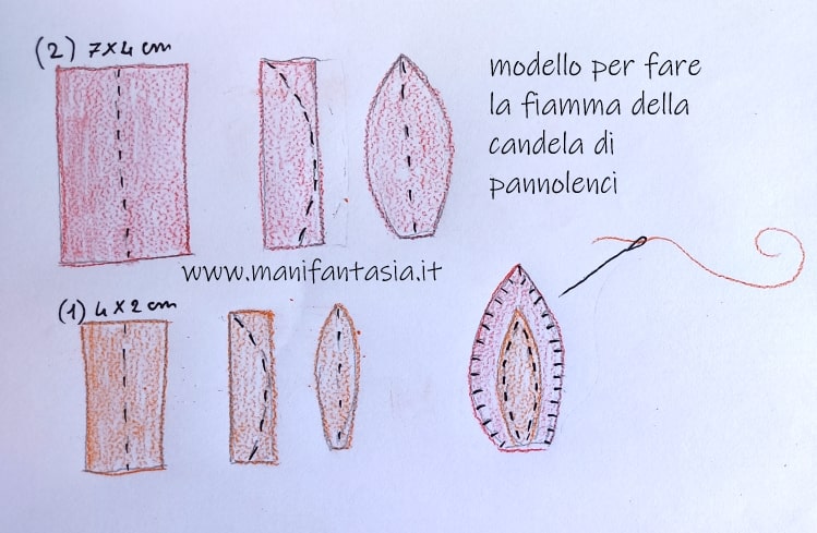 modello per fare la fiamma- candela di pannolenci