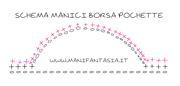 schema per manici borsa pochette uncinetto