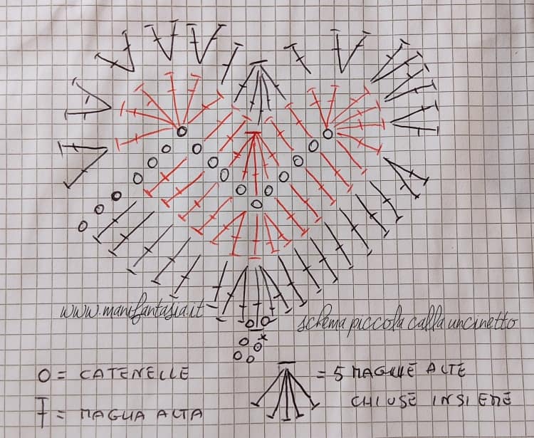 schema piccola calla uncinetto per bomboniera