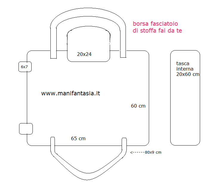 Borsa fasciatoio neonato fai da te portatile - ManiFantasia