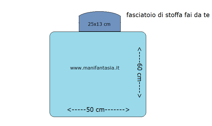 Borsa fasciatoio neonato fai da te portatile - ManiFantasia