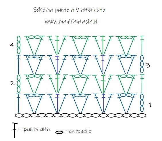 punto uncinetto a V alternato