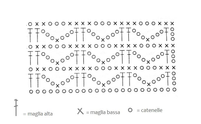 schema punto uncinetto fantasia maglie alte e catenelle