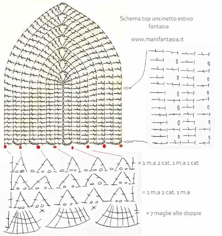 schema top bikini uncinetto