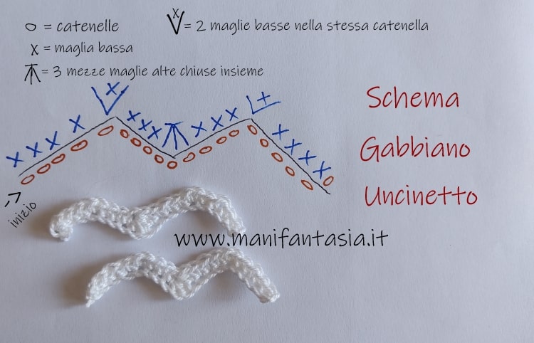 come fare un gabbiano uncinetto piccolissimo schema