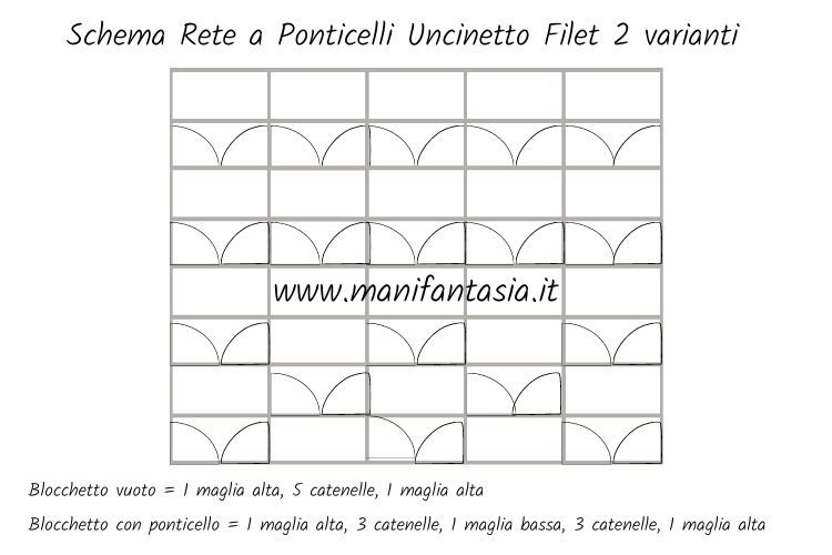 schema rete a ponticelli uncinetto 2 varianti