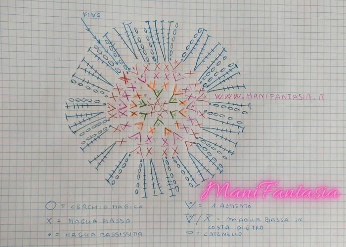 porta-uovo uncinetto a forma di margherita schema